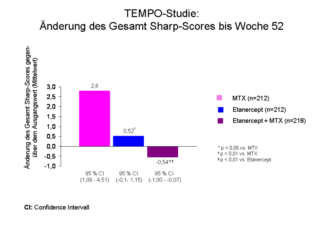 TEMPO-Studie – rheuma-online