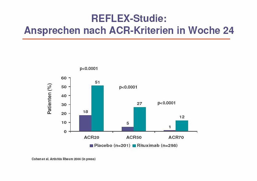 Sofortige Linderung Bei Rheuma So Funktioniert Der Antientzündlicher Reflex Vagusnerv Stimulation - ip0dbvx