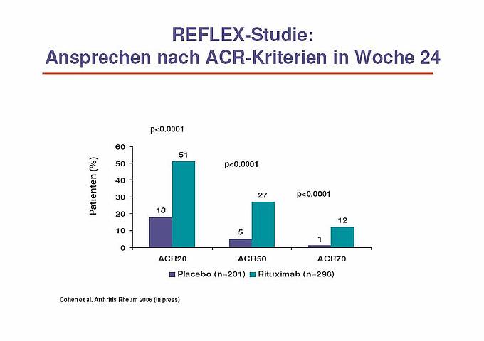 Rheuma Bekämpfen Ohne Medikamente Antientzündlicher Reflex Vagusnerv Stimulation Macht Es Möglich - 4mx968m